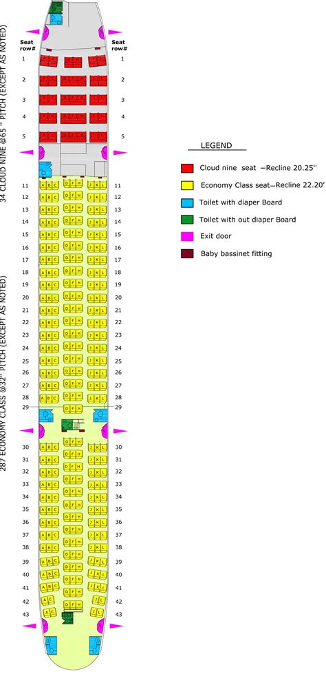 boeing 777 seat plan|united boeing 777 seating chart.